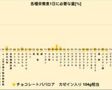 カゼイン使用！ダイエットチョコババロア作り方7写真