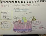 誕生日ケーキ2022作り方1写真