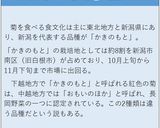 菊のおひたし作り方4写真