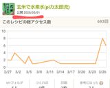 玄米で水素水(piカ太郎流)作り方15写真