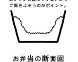 おひとり様専用☆冷凍弁当作り方13写真