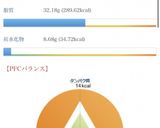 ケト アボカドパクチー作り方3写真