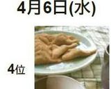 電子レンジで和菓子を作ろう★銘菓八ッ橋★作り方20写真