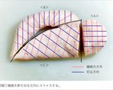 鶏胸肉切り方 繊維方向と柔らかさ比較実験作り方26写真