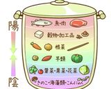 ☆基本の重ね煮☆作り方1写真