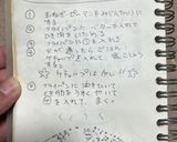 おかんレシピ＊オムライス作り方7写真