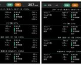 300㌍台！ダイエットフレンチトースト作り方5写真
