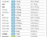 豆腐とオートミールでごはん200kcal作り方2写真