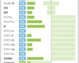 豆腐とオートミールでごはん200kcal作り方3写真