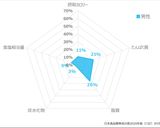豚肉の味噌炒め作り方3写真
