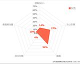 豚肉の味噌炒め作り方4写真
