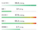 【ダイエット飯】ヘルシーカオマンガイ作り方4写真