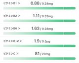 【ダイエット飯】ヘルシーカオマンガイ作り方5写真