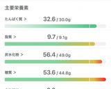 【ダイエット飯】たった3分!低脂質な冷汁作り方6写真