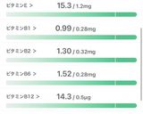 【ダイエット飯】たった3分!低脂質な冷汁作り方7写真