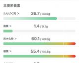 【筋肉飯】タコと夏野菜のドライカレー作り方5写真