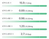 【筋肉飯】タコと夏野菜のドライカレー作り方6写真
