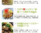 鶏もものロースト☆和風ソース作り方7写真
