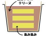 超大人の豆腐チョコレートテリーヌ作り方14写真