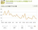 ずぼら時短♪ツナとおろしの和風パスタ作り方3写真