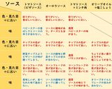 親子でラクラク!アレンジ ピザトースト作り方8写真