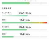 【朝食】スパニッシュオムレツ作り方5写真
