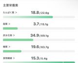 【減量食】味噌じゃがバード作り方1写真
