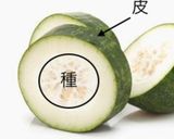 【台湾の味】冬瓜で作る冬瓜茶作り方1写真