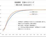 60℃ 鶏むね肉 温度上昇モニタリング作り方32写真