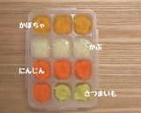 ちぢみ菜・ひらめ・野菜だし・椎茸だし作り方2写真