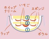 ボウルで簡単！しろくまドームケーキ作り方7写真