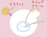 ボウルで簡単！しろくまドームケーキ作り方16写真
