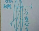 クープを開かせることに特化したバゲット②作り方8写真