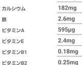 レンジでお手軽、具沢山雑煮作り方20写真