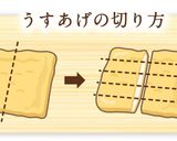 わかめとサクサク油揚げの香味サラダ作り方5写真