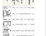カロリー計算表付オートミールリゾット作り方10写真