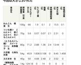 カロリー計算表付！簡単ヘルシー和え作り方6写真