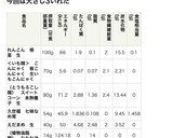 カロリー計算表付！簡単ヘルシー和え作り方6写真