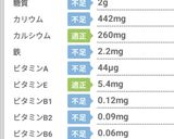 低カロ&低糖質♡おからチョコ98kcal作り方3写真