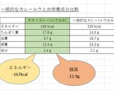 カレールウを使わないヘルシーチキンカレー作り方5写真