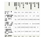 カロリー計算表付きゅうり梅ぽん酢の和え物作り方5写真