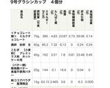 カロリー計算表付レンジでガトーショコラ作り方16写真