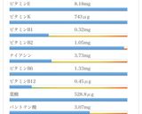 酒粕お抹茶ガトーショコラ作り方5写真