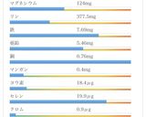 酒粕お抹茶ガトーショコラ作り方6写真