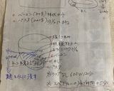 豚肉のピザ仕立て作り方2写真