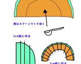 簡単、かぼちゃのほうとう作り方1写真