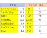 大人★鰺のタコライス作り方8写真