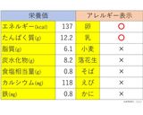 大人★洋風茶碗蒸し作り方8写真