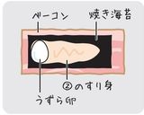 くじゃく卵作り方3写真