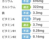 コグマ♡おからパン 219kcal作り方9写真